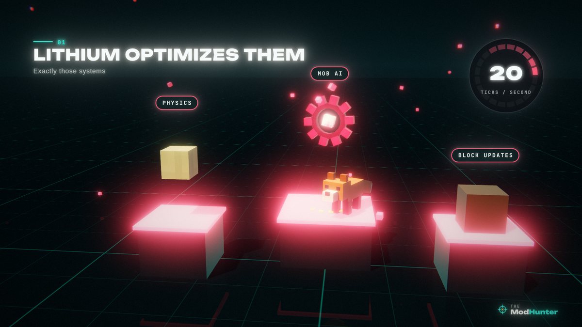 Three pedestals with a falling block, a fox and a lamp block, a crimson gear above them and a 20 ticks per second ring